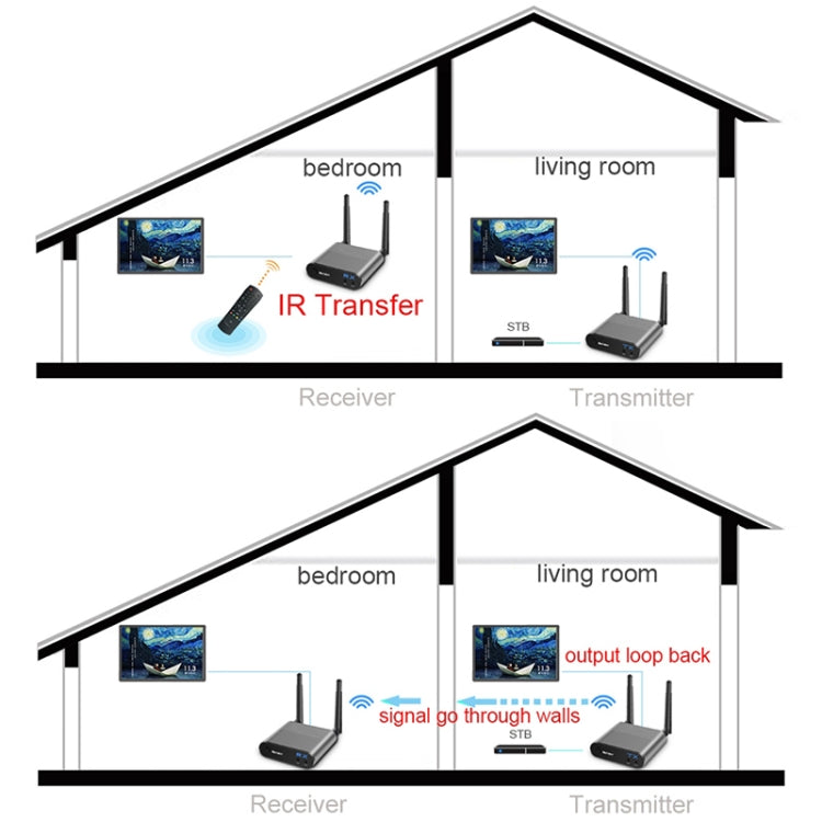 Measy AV220 Trasmettitore e ricevitore audio/video wireless da 2,4 GHz, distanza di trasmissione: 200 m, presa UK, AV220