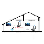 Measy AV240 Trasmettitore e ricevitore audio/video wireless