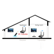 Measy AV240 2.4GHz Wireless Audio Video Transmitter and Receiver with Infrared Return Function, Transmission Distance: 400m, AV240