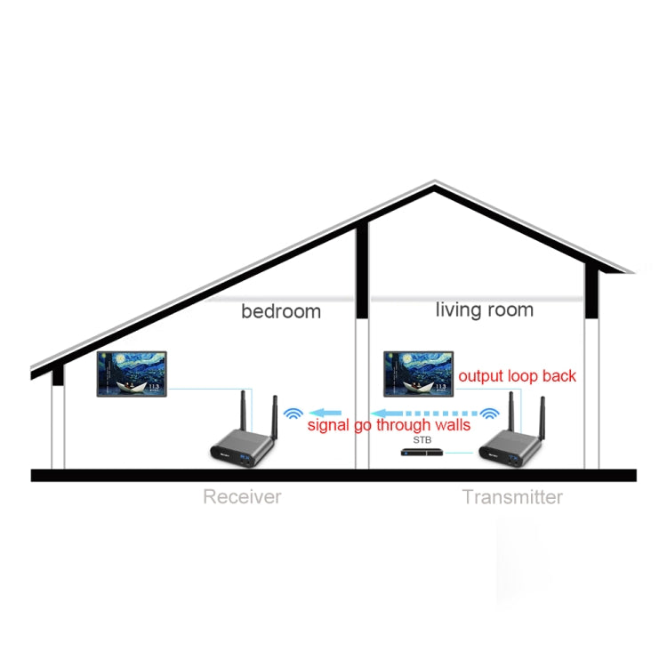 Measy AV240 2.4GHz Wireless Audio Video Transmitter and Receiver with Infrared Return Function, Transmission Distance: 400m, AV240