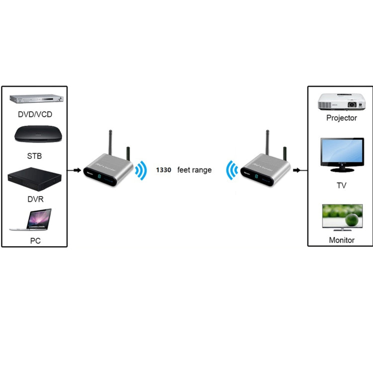 Measy AV240 2.4GHz Wireless Audio Video Transmitter and Receiver with Infrared Return Function, Transmission Distance: 400m, AV240