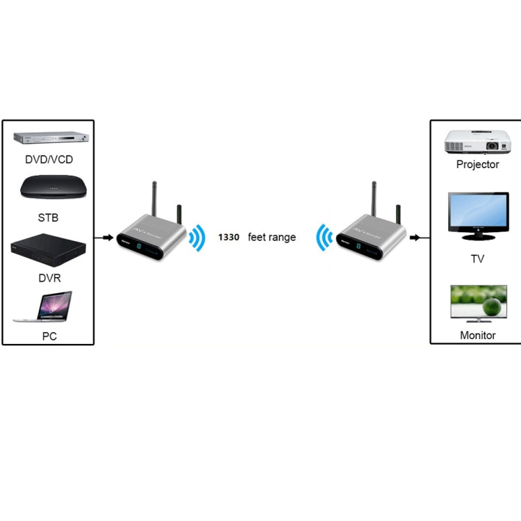 Measy AV540 Trasmettitore e ricevitore audio/video wireless da 5,8 GHz con funzione di ritorno a infrarossi, distanza di trasmissione: 400 m, AV540