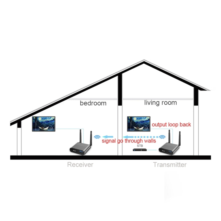 Measy AV550 Ricevitore trasmettitore audio/video wireless da 5,8 GHz con ritorno a infrarossi, presa americana, AV550 US Plug, AV550 AUPlug, AV550 EU Plug, AV550 UK Plug