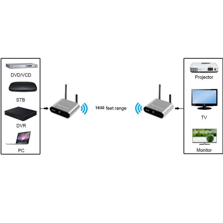 Measy AV550 Ricevitore trasmettitore audio/video wireless da 5,8 GHz con ritorno a infrarossi, presa americana, AV550 US Plug, AV550 AUPlug, AV550 EU Plug, AV550 UK Plug