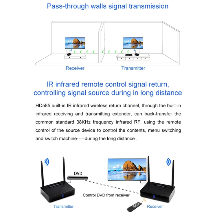 Measy HD585 Trasmettitore AV HD wireless da 5,8 GHz con funzione di ritorno a infrarossi, distanza di trasmissione: 350 m