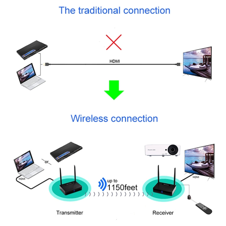 Measy HD585 Trasmettitore AV HD wireless da 5,8 GHz con funzione di ritorno a infrarossi, distanza di trasmissione: 350 m