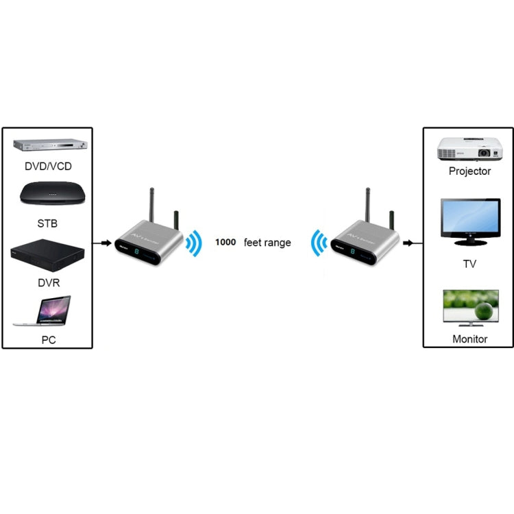 Measy AV230 Trasmettitore e ricevitore audio/video wireless da 2,4 GHz con funzione di ritorno a infrarossi, distanza di trasmissione: 300 m, presa EU, PC6331, PC6331AU, PC6331EU, PC6331UK