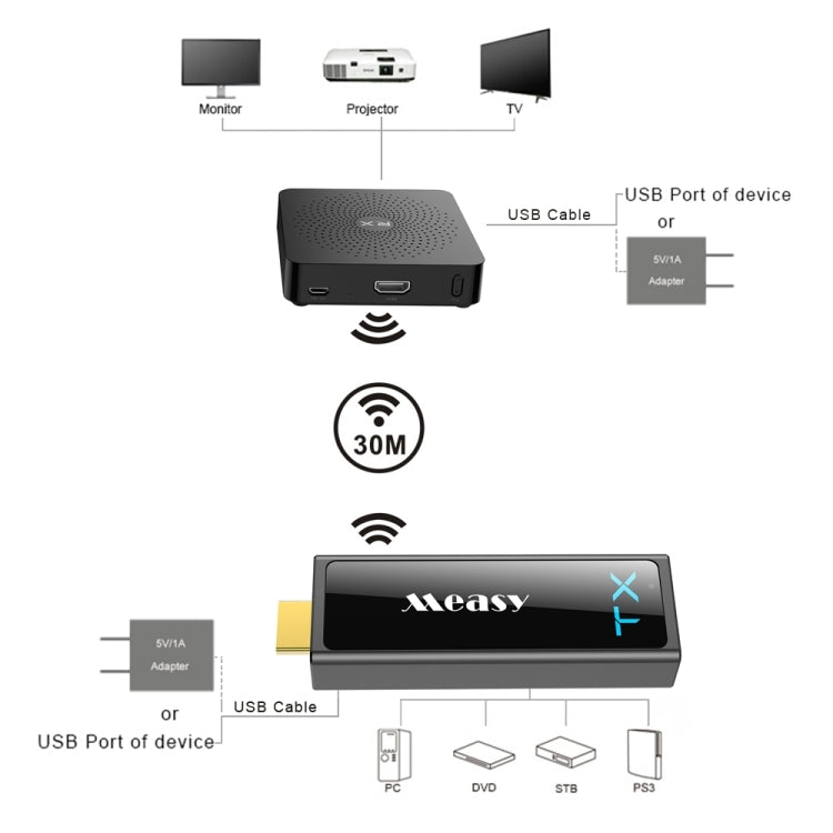 Kit di trasmissione 3D wireless Measy W2H Mini2 60GHz Full HD 1080P, distanza di trasmissione: 30 m, presa UK, PC6337, PC6337AU, PC6337UK, PC6337US