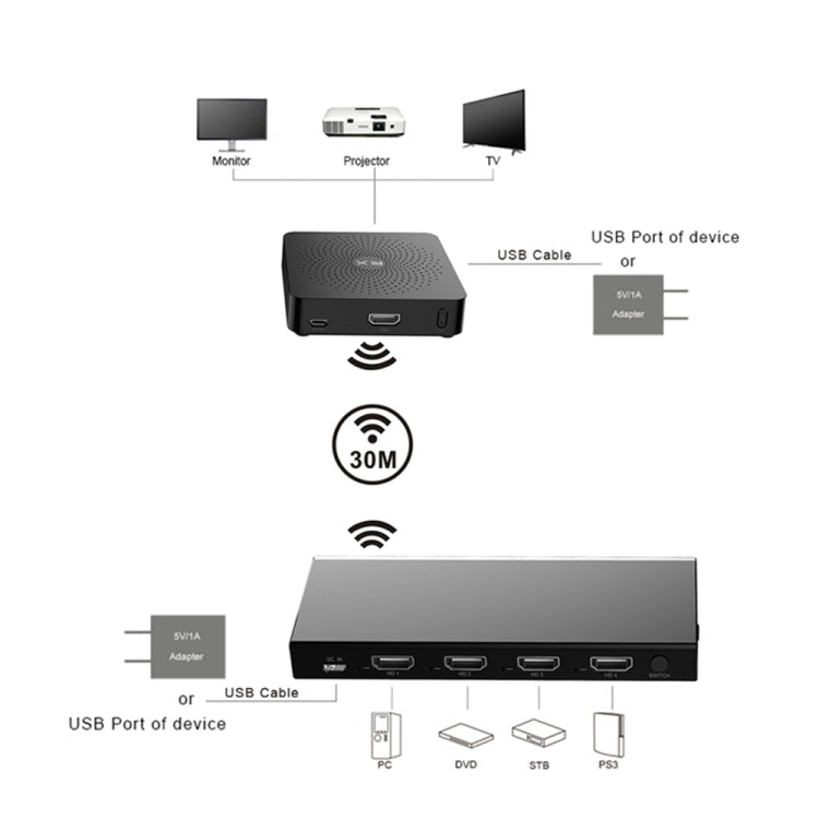 Measy W2H MAX FHD 1080P 3D 60Ghz Trasmissione video wireless Ricevitore e trasmettitore extender interfaccia multimediale HD, distanza di trasmissione: 30 m