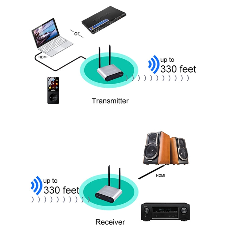 Measy AU680 Wireless Audio Speaker Transmitter Receiver Box, Transmission Distance: 100m, AU680