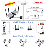 Measy AU680 Wireless Audio Speaker Transmitter Receiver Box, Transmission Distance: 100m, AU680