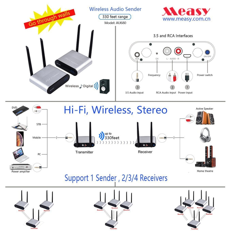 Measy AU680 Scatola di trasmissione per altoparlante audio wireless, trasmettitore e ricevitore, distanza di trasmissione: 100 m, AU680