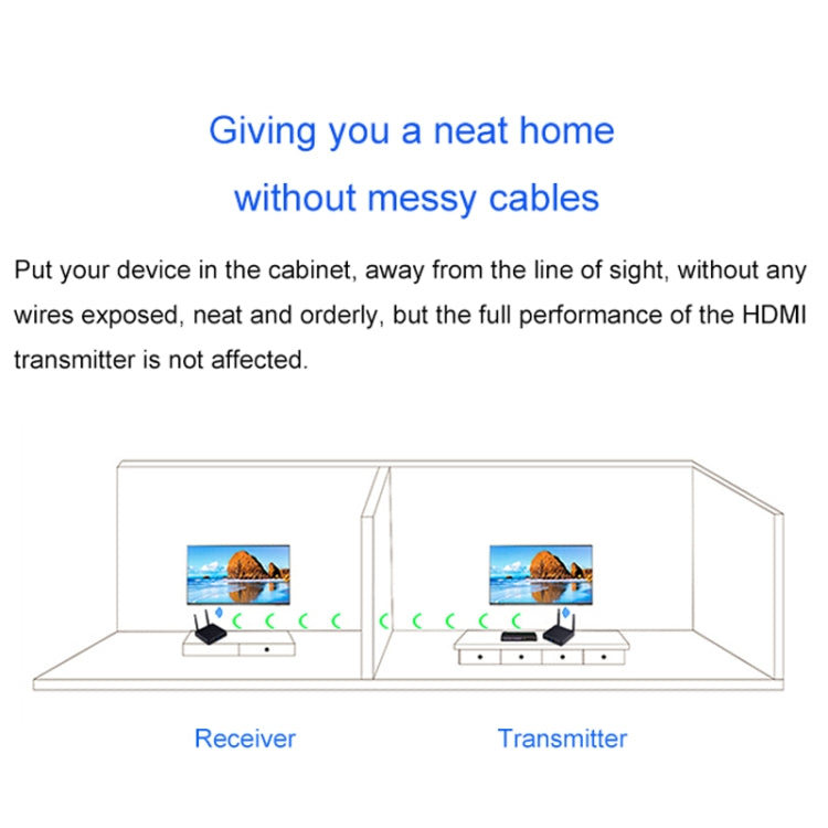 Measy FHD686-2 Full HD 1080P 3D 2,4 GHz / 5,8 GHz Wireless HD Multimedia Interface Extender 1 Trasmettitore + 2 Ricevitori, Distanza di trasmissione: 200 m, FHD686-2 (US Plug), FHD686-2 (AU Plug), FHD686-2 (EU Plug), FHD686-2 (UK Plug)