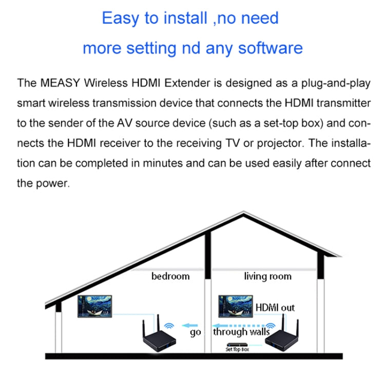 Measy FHD686-2 Full HD 1080P 3D 2,4 GHz / 5,8 GHz Wireless HD Multimedia Interface Extender 1 Trasmettitore + 2 Ricevitori, Distanza di trasmissione: 200 m, FHD686-2 (US Plug), FHD686-2 (AU Plug), FHD686-2 (EU Plug), FHD686-2 (UK Plug)