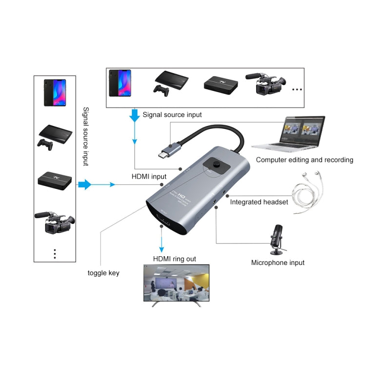 Z54A HDMI Output + 2 HDMI Input + Microphone + Audio to Type-C Video Capture Switch with Loop, Z54A