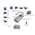 Commutatore acquisizione video HDMI Z54A con microfono USB-C