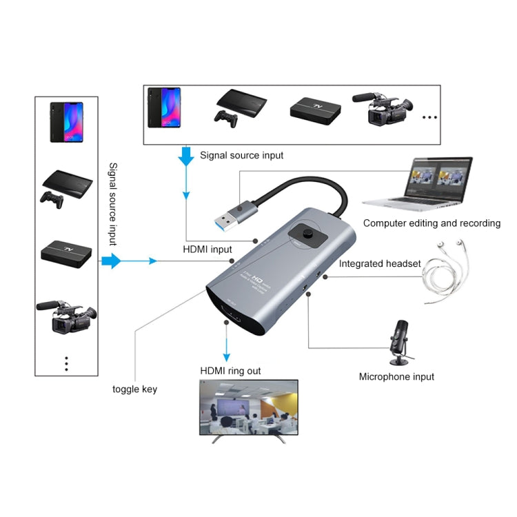 Uscita HDMI Z54 + 2 ingressi HDMI + microfono + commutatore di acquisizione audio video da audio a USB 3.0 con loop, Z54