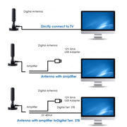 DVB-T Antenna CMMB DTMB Amplifier Digital TV Antenna for Car, USB 22dBi