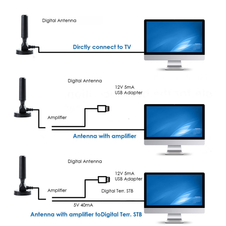 Antenna DVB-T CMMB DTMB Amplificatore Antenna TV digitale per auto, USB 22dBi