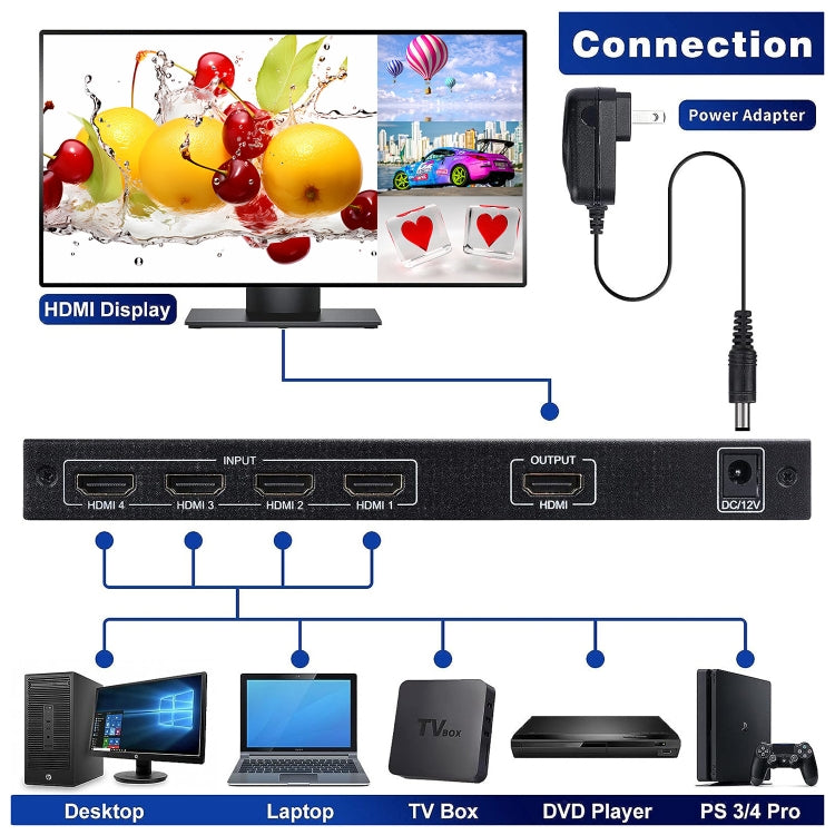 NEWKENG NK-C941 Multivisore quadruplo Full HD 1080P HDMI 4x1 con interruttore continuo e telecomando, NK-C941