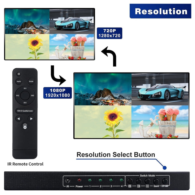 NEWKENG NK-C941 Multivisore quadruplo Full HD 1080P HDMI 4x1 con interruttore continuo e telecomando, NK-C941