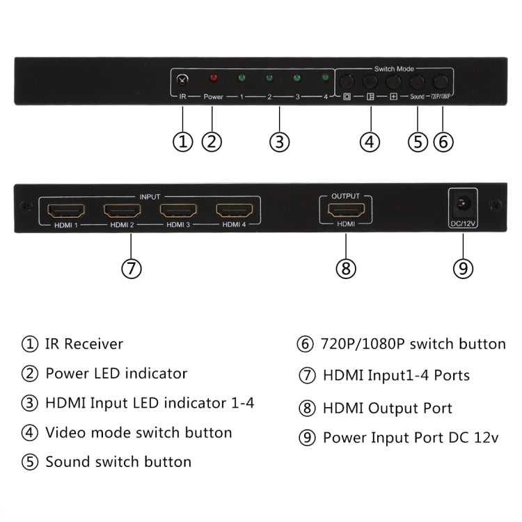 NEWKENG NK-C941 Multivisore quadruplo Full HD 1080P HDMI 4x1 con interruttore continuo e telecomando, NK-C941