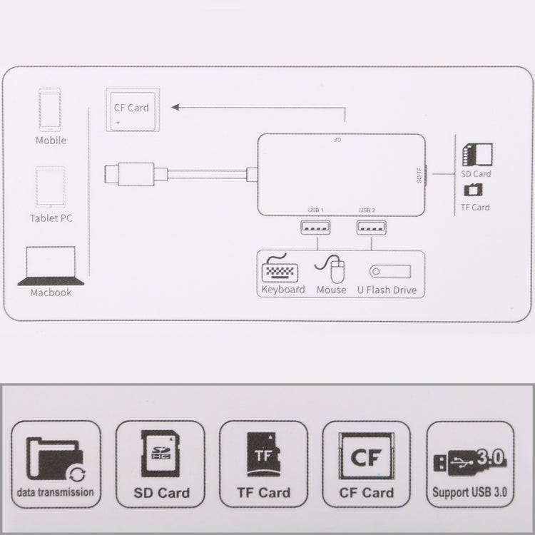 Lettore di schede OTG USB-C multifunzione 5 in 1 Dual USB 3.0 + CF + TF + SD, 5 In 1 USB-C OTG