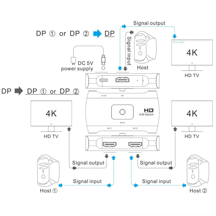 Switcher DisplayPort femmina x2 a USB-C bidirezionale 4K 60Hz