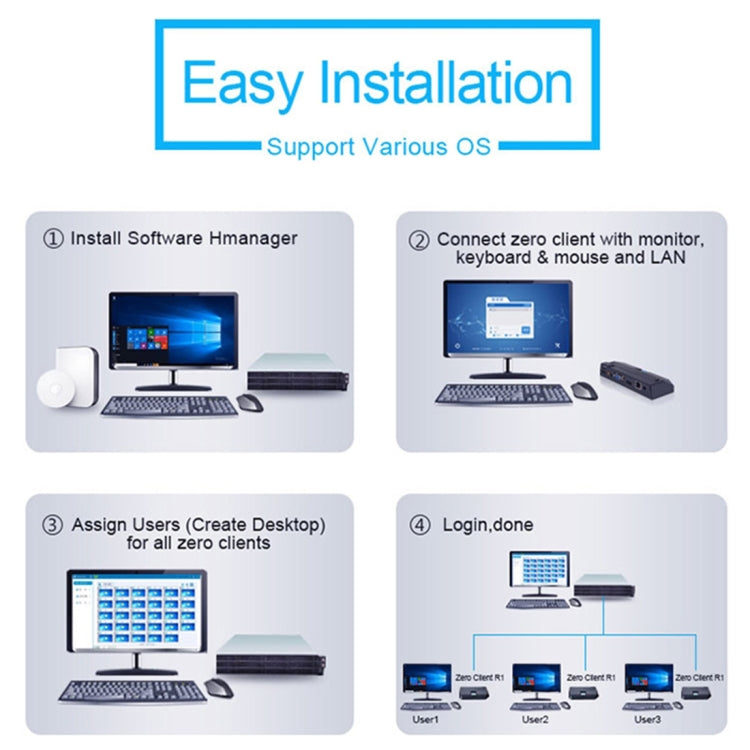 Mini PC Zero Client R1W, CORTEX QUAD A9 Quad Core fino a 1,6 GHz, RAM: 1 GB, ROM: 8 GB, supporto WiFi, HDMI, VGA, RJ45, SPK, WiFi Version