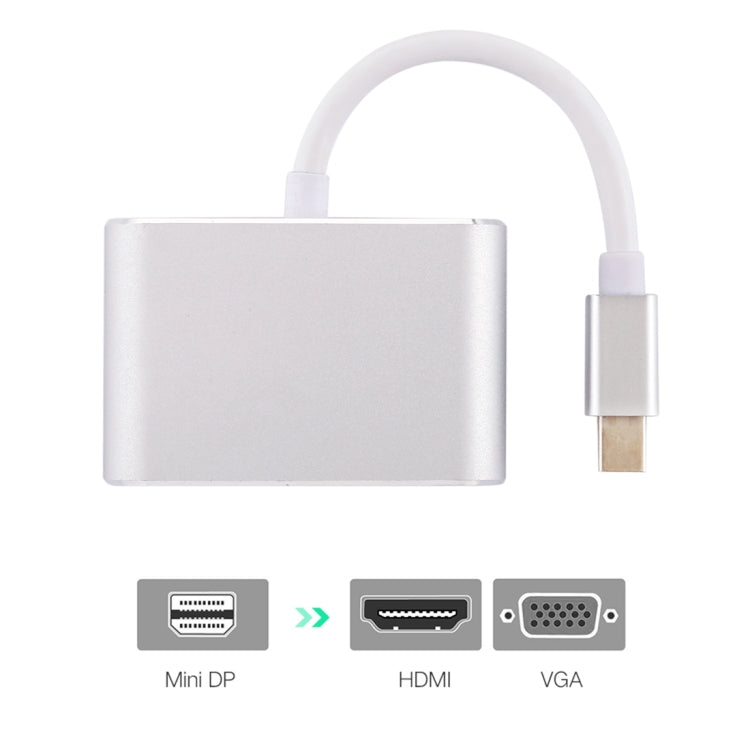 Adattatore 2 in 1 da Mini DisplayPort a VGA e HDMI 4Kx2K