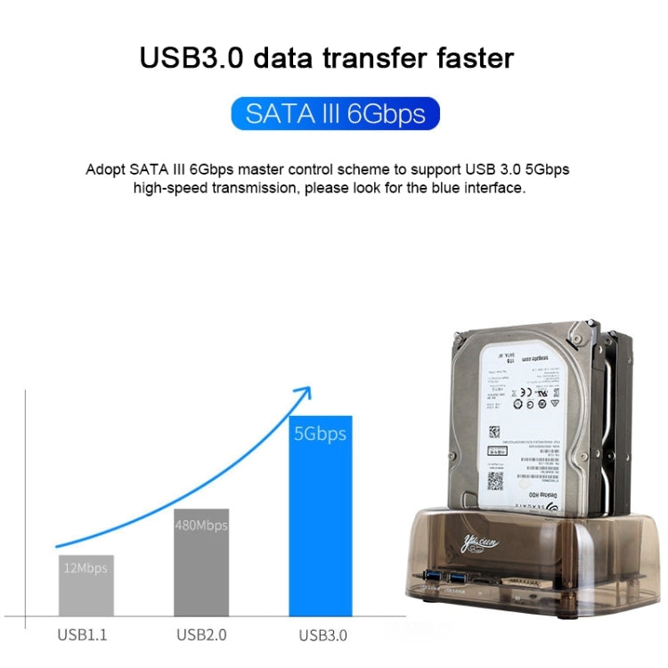 Custodia per HDD SATA doppia USB 3.0 da 2,5 / 3,5 pollici con funzione HUB e OTB, capacità massima di supporto: 16 TB