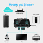 Tenda SG105 Mini 5 porte 1000Mpbs Switch di rete Gigabit Ethernet veloce LAN HUB, Tenda SG105 5 Ports Black
