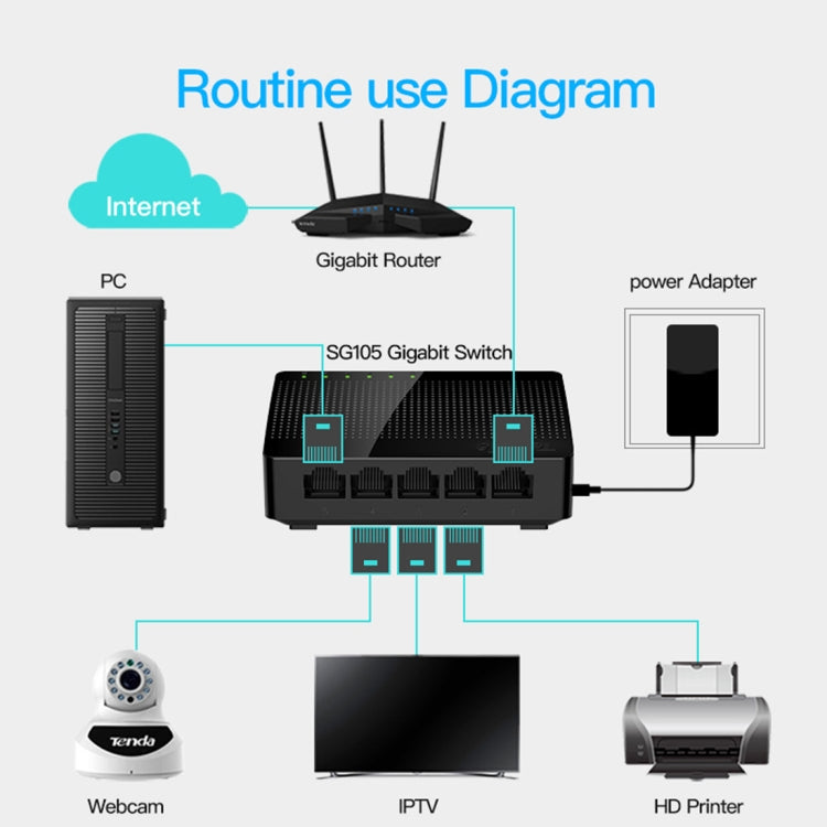 Tenda SG105 Mini 5 porte 1000Mpbs Switch di rete Gigabit Ethernet veloce LAN HUB, Tenda SG105 5 Ports Black