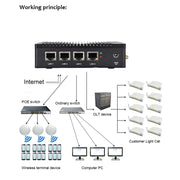 K660G4 Mini PC con sistema Windows e Linux senza memoria, SSD e WiFi, processore Intel Celeron N2840 Quad-Core 2M di cache, 1,83 GHz, fino a 2,25 GHz, without Memory