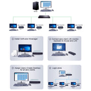 Mini PC con sistema Windows R1, Quad Core Cortex 2,0 GHz, RAM: 1 GB, ROM: 8 GB