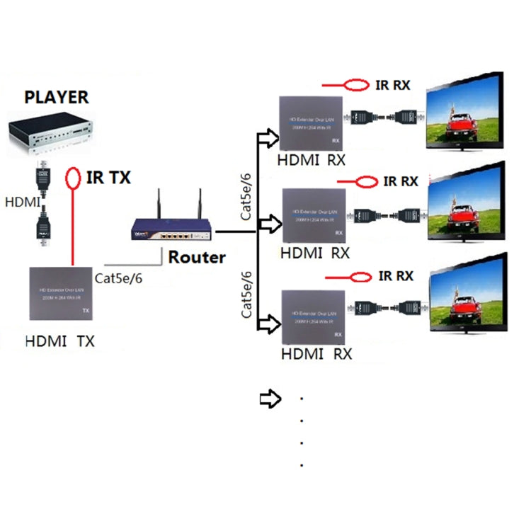 Extender HDMI su LAN 200m con trasmettitore e ricevitore IR