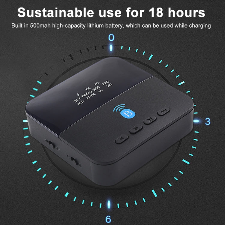 Measy BTC880 Ricevitore Trasmettitore Audio Bluetooth USB-C