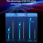 Adattatore USB WiFi 6 per scheda di rete wireless dual band COMFAST CF-970 AX 3000Mbps, CF-970AX