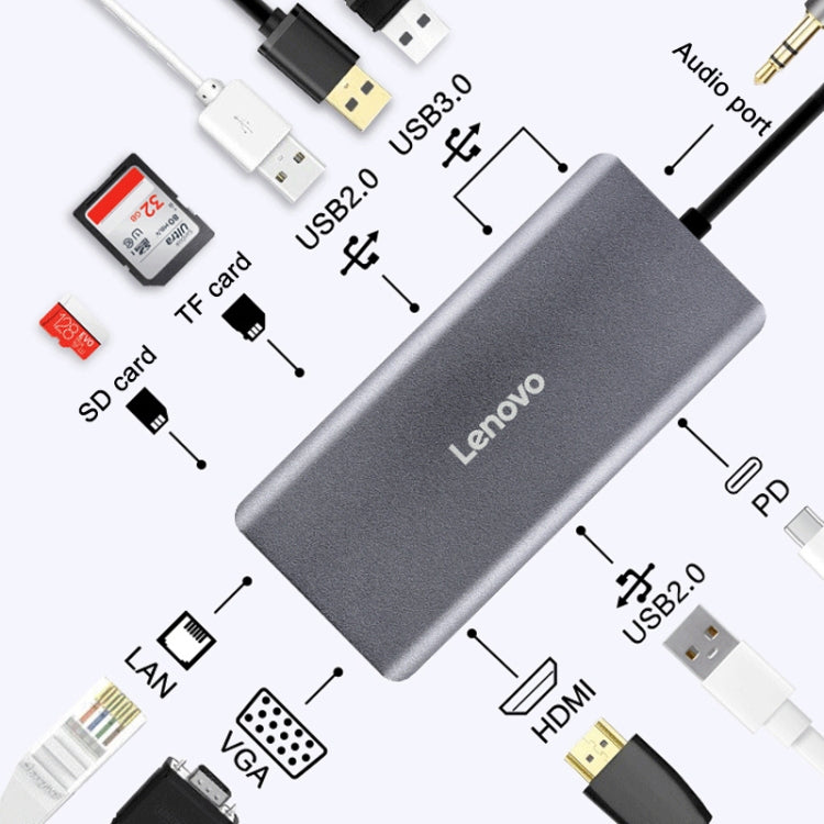 Docking station USB-C Lenovo LX0801 per rete 5 Gbps