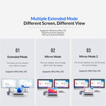 Docking station HUB USB-C 15 in 1 con doppio display 4K