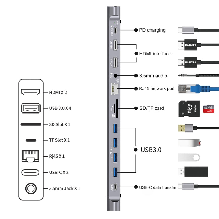 Docking station USB-C 12 in 1 con HDMI, RJ45 e slot SD/TF
