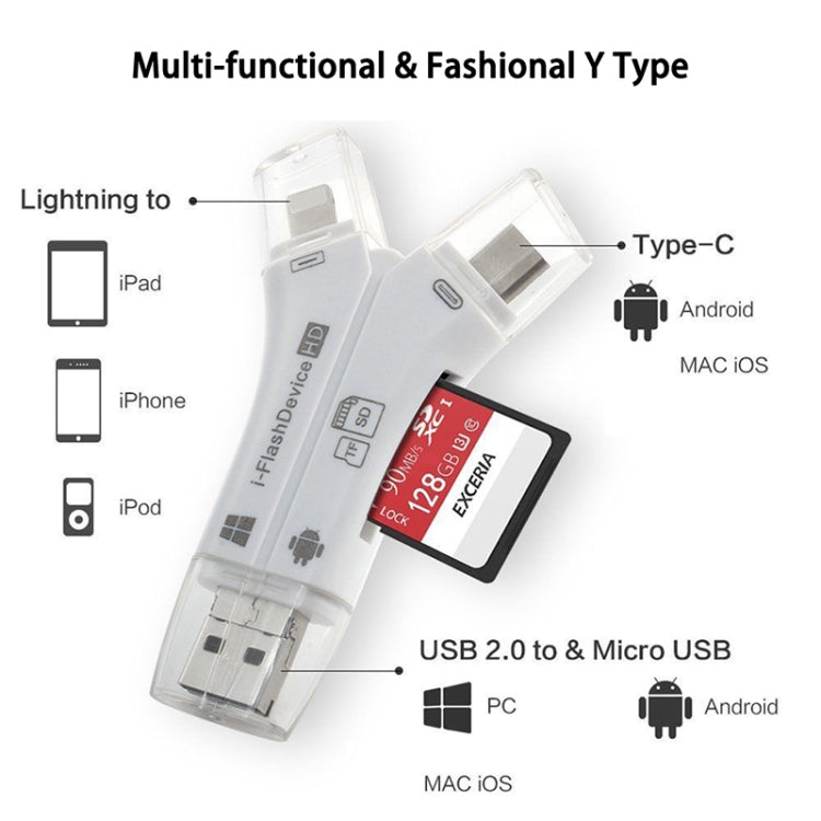 Lettore schede TF/SD 4 in 1 compatibile USB-C Micro USB 8 pin