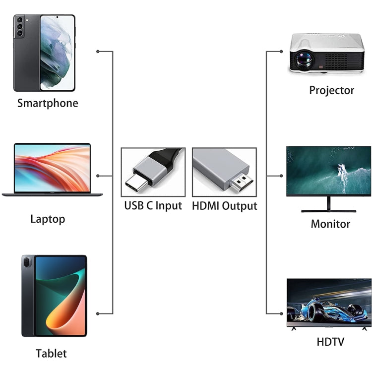 Cavo adattatore USB-C 3.1 a HDMI 2 metri