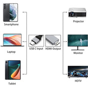 Cavo adattatore convertitore USB-C / Type-C 3.1 a HDMI, lunghezza: 2 m
