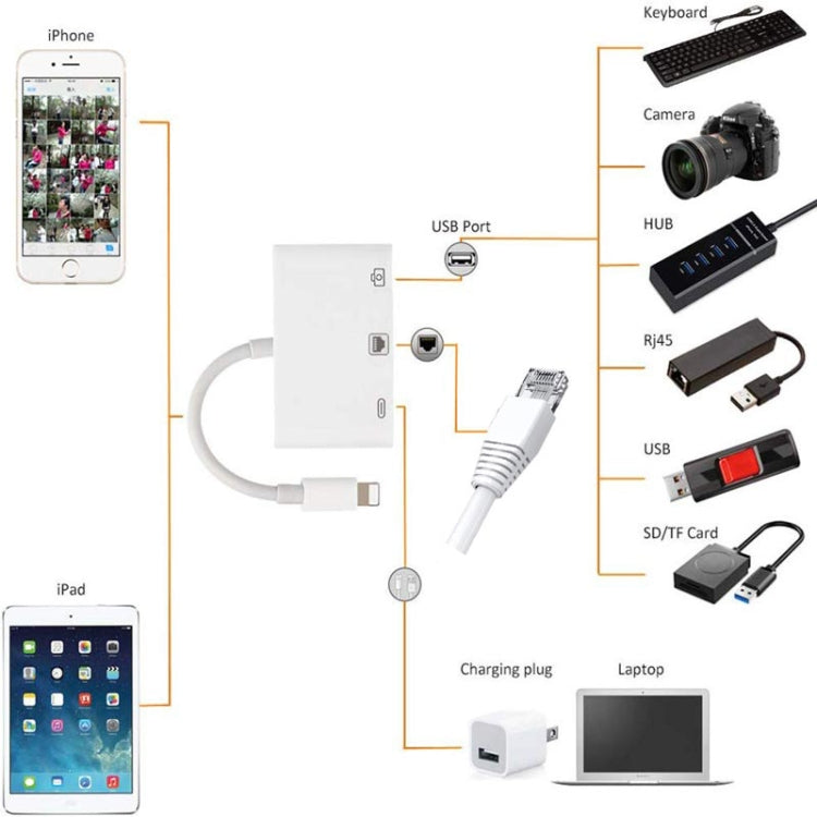 NK-107 3 in 1 Ethernet + USB + porte di ricarica femmina da 8 pin a cavo convertitore video digitale OTG maschio da 8 pin