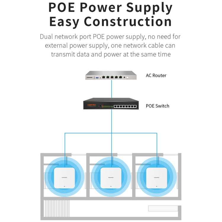 AP da soffitto wireless per interni dual band COMFAST CF-E395AX 3000Mbps WiFi6 2,4G e 5,8GHz, CF-E395AX