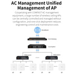 AP da soffitto wireless per interni dual band COMFAST CF-E395AX 3000Mbps WiFi6 2,4G e 5,8GHz, CF-E395AX