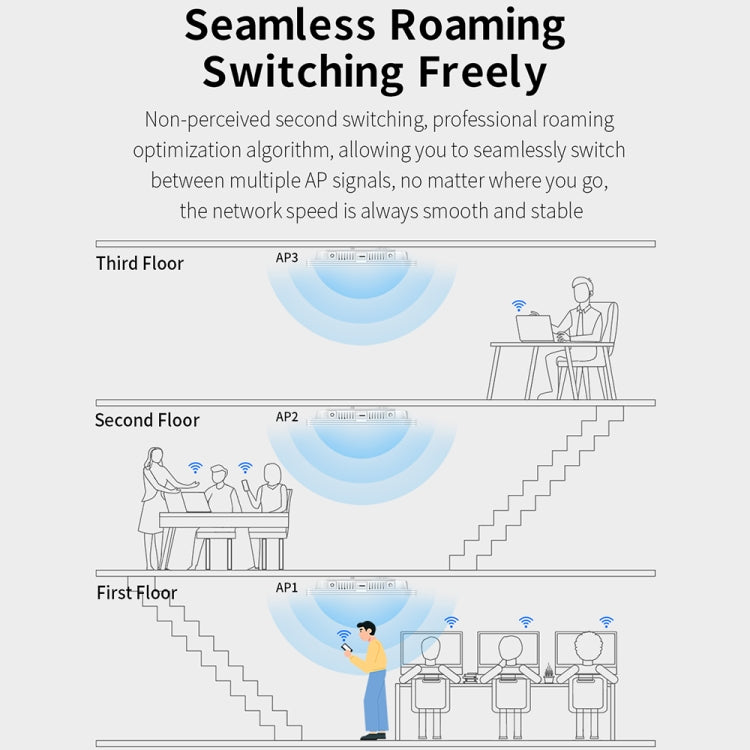 AP da soffitto wireless per interni dual band COMFAST CF-E395AX 3000Mbps WiFi6 2,4G e 5,8GHz, CF-E395AX