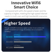 AP da soffitto wireless per interni dual band COMFAST CF-E395AX 3000Mbps WiFi6 2,4G e 5,8GHz, CF-E395AX