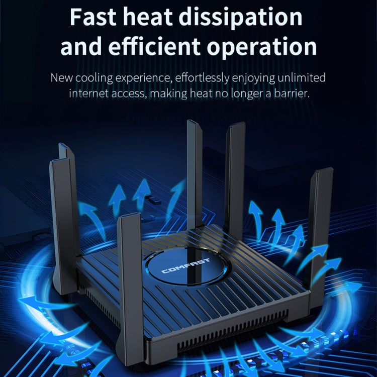 Router wireless Gigabit dual band WiFi6 COMFAST CF-WR635AX 3000Mbps, CF-WR635AX